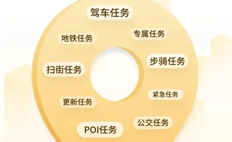 ����ͼ(��ͨ�ڰ�׬Ǯ)