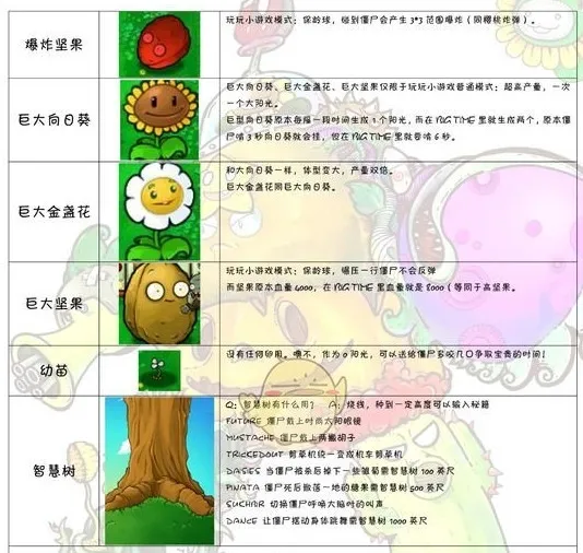 ����սPVZ�����ֻ���