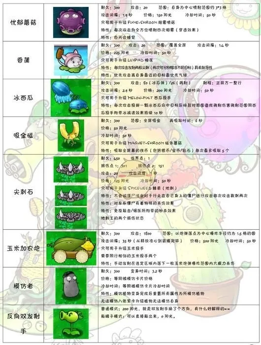 ����սPVZ�����ֻ���