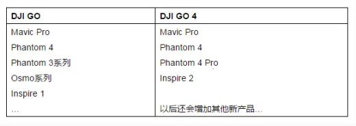 DJI GO4(���˻��ٿ�����)