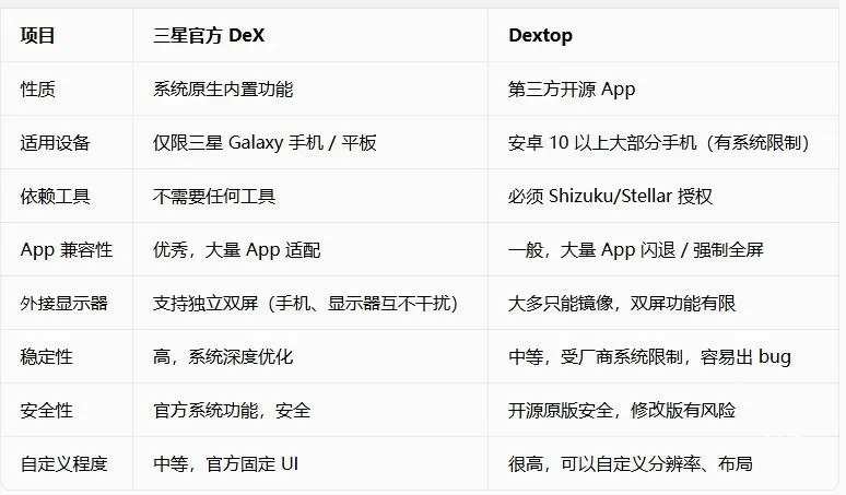 Dextop2026���°汾