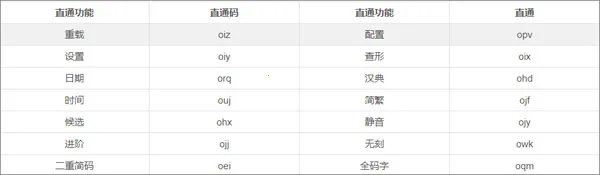 小鹤音形2026下载安装 小鹤音形2026下载安装