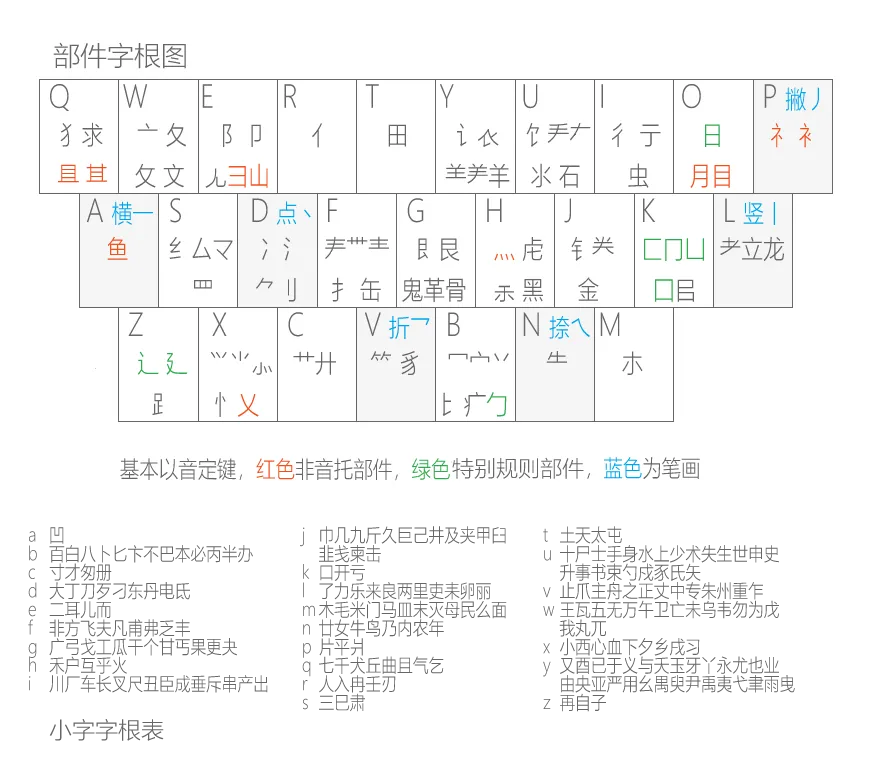 小鹤音形2026下载安装 小鹤音形2026下载安装