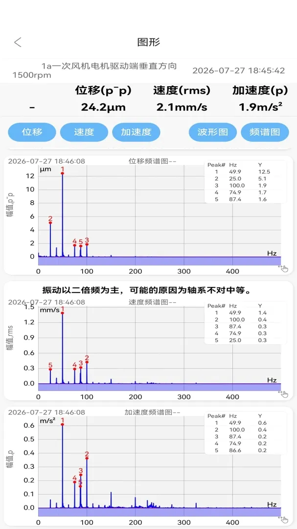 测振仪APP(测振分析软件) 测振仪APP(测振分析软件)
